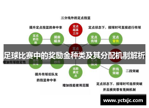 足球比赛中的奖励金种类及其分配机制解析